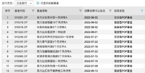 個(gè)人養(yǎng)老金新時(shí)代開啟 公募基金積極布局這類產(chǎn)品