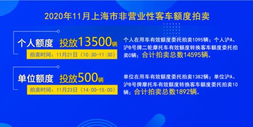 11月份拍牌下周六舉行,警示價89300元