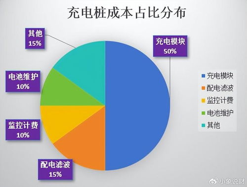 充電樁最強黑馬,營收大增500 ,全球市占率第一,迎來高光時刻 財經(jīng)頭條