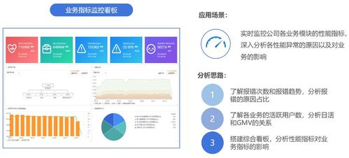 電商行業(yè)用戶體驗(yàn)一站式解決方案 下