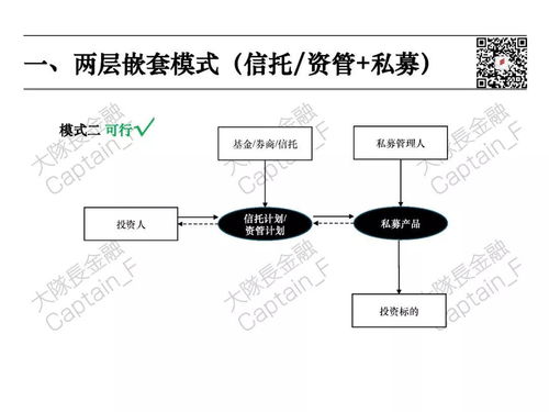 資管新規(guī)后的十大業(yè)務(wù)模式最全分析