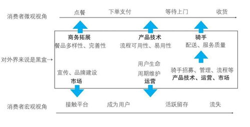 產(chǎn)品落地方法論 深入場(chǎng)景,探索供給側(cè)價(jià)值體系