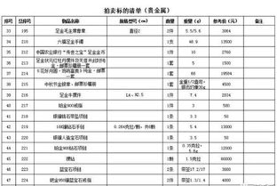 河南首次公開拍賣工作人員上交禮品 包括名表等近2000件