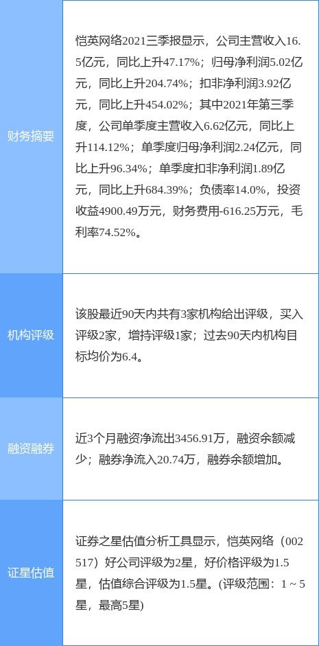 愷英網(wǎng)絡最新公告 控股股東王悅所持2124萬股將被司法拍賣